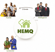 illustration HemQ - hemnära tjänster för smarta hushåll